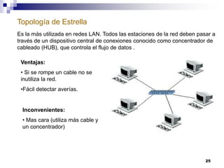 25
Topología de Estrella
Es la más utilizada en redes LAN. Todos las estaciones de la red deben pasar a
través de un dispositivo central de conexiones conocido como concentrador de
cableado (HUB), que controla el flujo de datos .
Ventajas:
• Si se rompe un cable no se
inutiliza la red.
•Fácil detectar averías.
Inconvenientes:
• Mas cara (utiliza más cable y
un concentrador)
 