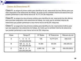 Clase Rango IP Nº Redes Nº Estaciones Máscara de red
A 1. 0. 0. 0
127.255.255.255
126 16.777.214 255.0.0.0
B 128. 0. 0. 0
191.255.255.255
16.384 65.534 255.255.0.0
C 192. 0. 0. 0
223.255.255.255
2.097.152 254 255.255.255.0
30
Clases de Direcciones IP:
Clase A: se asigna el primer octeto para identificar la red, reservando los tres últimos para que
sean asignados a las estaciones de trabajo, de modo que la cantidad máxima de estaciones que
pueden pertenecer a esa misma red es de 16.777.214 de máquinas.
Clase B: se asigna los dos primeros octetos para identificar la red, reservando los dos últimos
para que sean asignados a las estaciones de trabajo, de modo que la cantidad máxima de
estaciones que pueden pertenecer a esa misma red es de 65.534 máquinas.
Clase C: se asigna los tres primeros octetos para identificar la red, reservando el último para
que sea asignado a las estaciones de trabajo, de modo que la cantidad máxima de estaciones
que pueden pertenecer a esa misma red es de 254 máquinas.
 