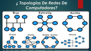 ¿ Topologías De Redes De
Computadores?
 