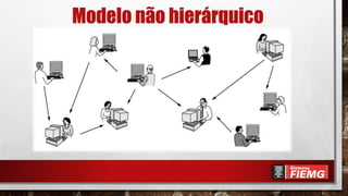 Modelo não hierárquico
 