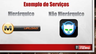 Exemplo de Serviços
 