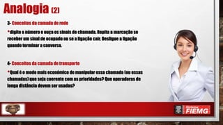 3- Conceitos da camada de rede
•digite o número e ouça os sinais de chamada. Repita a marcação se
receber um sinal de ocupado ou se a ligação cair. Desligue a ligação
quando terminar a conversa.
4- Conceitos da camada de transporte
•Qual é o modo mais económico de manipular essa chamada (ou essas
chamadas) que seja coerente com as prioridades? Que operadoras de
longa distância devem ser usadas?
Analogia (2)
 