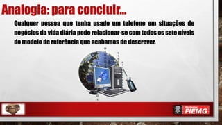 Qualquer pessoa que tenha usado um telefone em situações de
negócios da vida diária pode relacionar-se com todos os sete níveis
do modelo de referência que acabamos de descrever.
Analogia: para concluir…
 