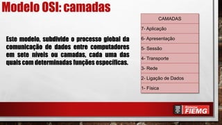 Modelo OSI: camadas
CAMADAS
7- Aplicação
6- Apresentação
5- Sessão
4- Transporte
3- Rede
2- Ligação de Dados
1- Física
Este modelo, subdivide o processo global da
comunicação de dados entre computadores
em sete níveis ou camadas, cada uma das
quais com determinadas funções específicas.
 