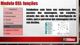 Modelo OSI: funçõesRede
CAMADAS
7- Aplicação
6- Apresentação
5- Sessão
4- Transporte
3- Rede
2- Ligação de Dados
1- Física
Estabelece com base nos endereços dos
pacotes das mensagens, um caminho,
através dos nós da rede ou interligação de
redes, para o percurso das mensagens até ao
seu destino.
 