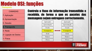 Modelo OSI: funçõesTransporte
CAMADAS
7- Aplicação
6- Apresentação
5- Sessão
4- Transporte
3- Rede
2- Ligação de Dados
1- Física
Controla o fluxo de informação transmitida e
recebida, de forma a que os pacotes das
mensagens sejam entregues correctamente.
 