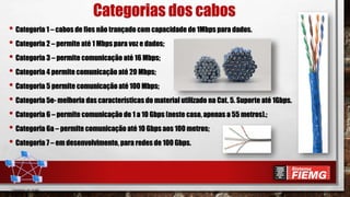 Categorias dos cabos
• Categoria 1 – cabos de fios não trançado com capacidade de 1Mbps para dados.
• Categoria 2 – permite até 1 Mbps para voz e dados;
• Categoria 3 – permite comunicação até 16 Mbps;
• Categoria 4 permite comunicação até 20 Mbps;
• Categoria 5 permite comunicação até 100 Mbps;
• Categoria 5e- melhoria das características do material utilizado na Cat. 5. Suporte até 1Gbps.
• Categoria 6 – permite comunicação de 1 a 10 Gbps (neste caso, apenas a 55 metros).;
• Categoria 6a – permite comunicação até 10 Gbps aos 100 metros;
• Categoria 7 – em desenvolvimento, para redes de 100 Gbps.
 
