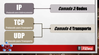 UDP
Protocolo para Transporte
IP
Protocolo para Endereçamento
TCP
Protocolo para Transporte
Camada 4: Transporte
Camada 3: Redes
 