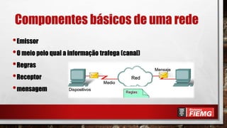 Componentes básicos de uma rede
•Emissor
•O meio pelo qual a informação trafega (canal)
•Regras
•Receptor
•mensagem
 