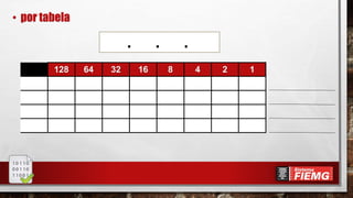 • por tabela
128 64 32 16 8 4 2 1
. . .
 