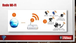 Rede Wi-Fi
 