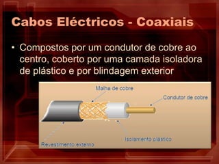 Cabos Eléctricos - Coaxiais
• Compostos por um condutor de cobre ao
centro, coberto por uma camada isoladora
de plástico e por blindagem exterior
 