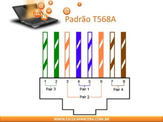 Padrão T568A
WWW.ESCOLAPARCERA.COM.BR
 