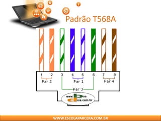 Padrão T568A
WWW.ESCOLAPARCERA.COM.BR
 