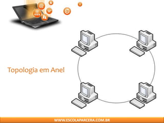Topologia em Anel
WWW.ESCOLAPARCERA.COM.BR
 