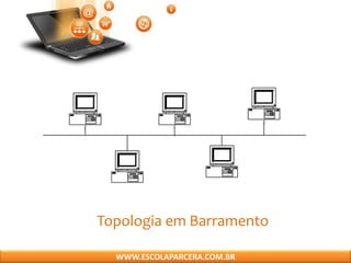 Topologia em Barramento
WWW.ESCOLAPARCERA.COM.BR
 
