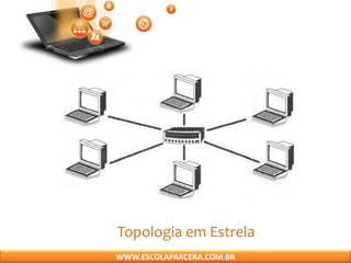 Topologia em Estrela
WWW.ESCOLAPARCERA.COM.BR
 