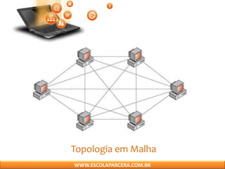 Topologia em Malha
WWW.ESCOLAPARCERA.COM.BR
 