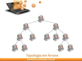 Topologia em Árvore
WWW.ESCOLAPARCERA.COM.BR
 
