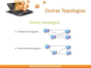 Outras Topologias
WWW.ESCOLAPARCERA.COM.BR
 