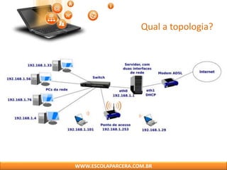 Qual a topologia?
WWW.ESCOLAPARCERA.COM.BR
 