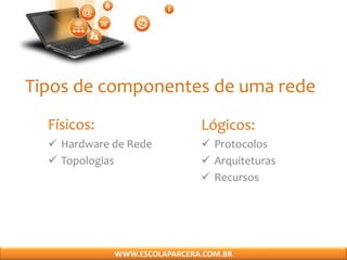 Tipos de componentes de uma rede
Físicos:
 Hardware de Rede
 Topologias
Lógicos:
 Protocolos
 Arquiteturas
 Recursos
WWW.ESCOLAPARCERA.COM.BR
 