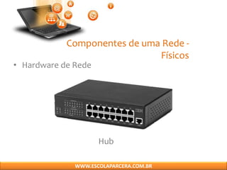 Componentes de uma Rede -
Físicos
• Hardware de Rede
Hub
WWW.ESCOLAPARCERA.COM.BR
 