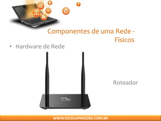 Componentes de uma Rede -
Físicos
• Hardware de Rede
Roteador
WWW.ESCOLAPARCERA.COM.BR
 