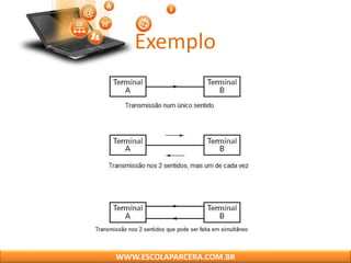 Exemplo
WWW.ESCOLAPARCERA.COM.BR
 