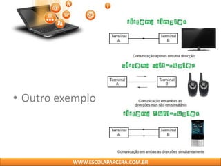 • Outro exemplo
WWW.ESCOLAPARCERA.COM.BR
 