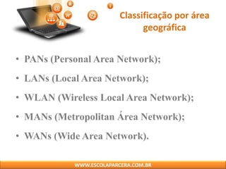 Classificação por área
geográfica
• PANs (Personal Area Network);
• LANs (Local Area Network);
• WLAN (Wireless Local Area Network);
• MANs (Metropolitan Área Network);
• WANs (Wide Area Network).
WWW.ESCOLAPARCERA.COM.BR
 