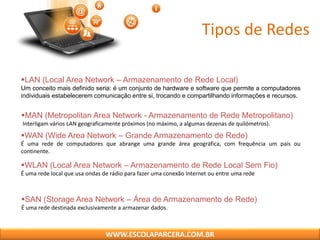 Tipos de Redes
LAN (Local Area Network – Armazenamento de Rede Local)
Um conceito mais definido seria: é um conjunto de hardware e software que permite a computadores
individuais estabelecerem comunicação entre si, trocando e compartilhando informações e recursos.
MAN (Metropolitan Area Network - Armazenamento de Rede Metropolitano)
Interligam vários LAN geograficamente próximos (no máximo, a algumas dezenas de quilómetros).
WAN (Wide Area Network – Grande Armazenamento de Rede)
É uma rede de computadores que abrange uma grande área geográfica, com frequência um país ou
continente.
WLAN (Local Area Network – Armazenamento de Rede Local Sem Fio)
É uma rede local que usa ondas de rádio para fazer uma conexão Internet ou entre uma rede
SAN (Storage Area Network – Área de Armazenamento de Rede)
É uma rede destinada exclusivamente a armazenar dados.
13
WWW.ESCOLAPARCERA.COM.BR
 