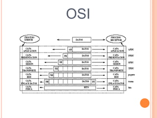 OSI
 