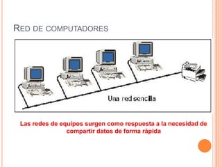 RED DE COMPUTADORES
Las redes de equipos surgen como respuesta a la necesidad de
compartir datos de forma rápida
 