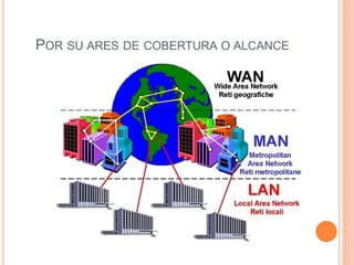 POR SU ARES DE COBERTURA O ALCANCE
 