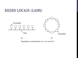 REDES LOCAIS (LANS)
Topologias em barramento (a) e em anel (b)
 