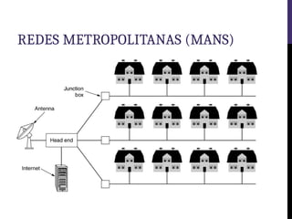 REDES METROPOLITANAS (MANS)
 