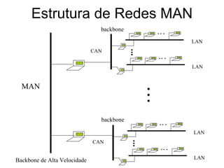 Redes De Computadores Alberane - 1