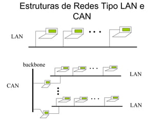 Redes De Computadores Alberane - 1