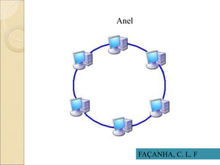 Anel
FAÇANHA, C. L. F
 