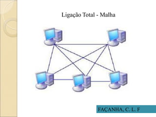 Ligação Total - Malha
FAÇANHA, C. L. F
 