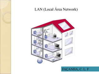 LAN (Local Área Network)
FAÇANHA, C. L. F
 
