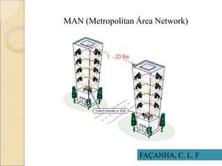 MAN (Metropolitan Área Network)
FAÇANHA, C. L. F
 
