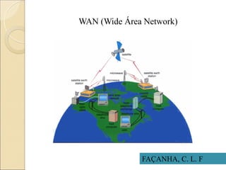 WAN (Wide Área Network)
FAÇANHA, C. L. F
 