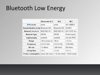 Bluetooth Low Energy
 