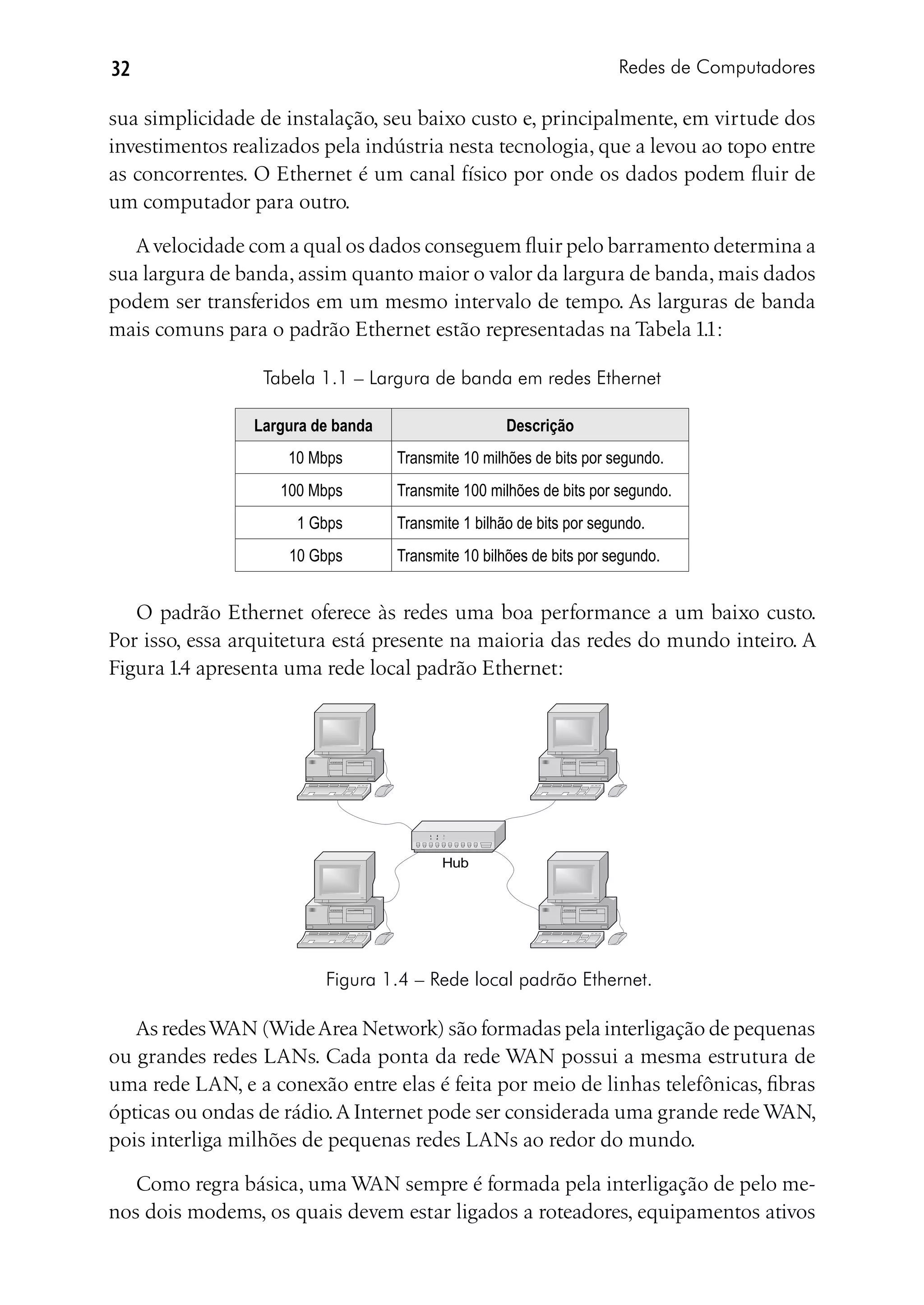 32                                                                    Redes de Computadores

sua simplicidade de instalação, seu baixo custo e, principalmente, em virtude dos
investimentos realizados pela indústria nesta tecnologia, que a levou ao topo entre
as concorrentes. O Ethernet é um canal físico por onde os dados podem fluir de
um computador para outro.

   A velocidade com a qual os dados conseguem fluir pelo barramento determina a
sua largura de banda, assim quanto maior o valor da largura de banda, mais dados
podem ser transferidos em um mesmo intervalo de tempo. As larguras de banda
mais comuns para o padrão Ethernet estão representadas na Tabela 1.1:

                  Tabela 1.1 – Largura de banda em redes Ethernet

                 Largura de banda                    Descrição
                     10 Mbps        Transmite 10 milhões de bits por segundo.
                    100 Mbps        Transmite 100 milhões de bits por segundo.
                      1 Gbps        Transmite 1 bilhão de bits por segundo.
                     10 Gbps        Transmite 10 bilhões de bits por segundo.


   O padrão Ethernet oferece às redes uma boa performance a um baixo custo.
Por isso, essa arquitetura está presente na maioria das redes do mundo inteiro. A
Figura 1.4 apresenta uma rede local padrão Ethernet:




                                           Hub




                          Figura 1.4 – Rede local padrão Ethernet.

   As redes WAN (Wide Area Network) são formadas pela interligação de pequenas
ou grandes redes LANs. Cada ponta da rede WAN possui a mesma estrutura de
uma rede LAN, e a conexão entre elas é feita por meio de linhas telefônicas, fibras
ópticas ou ondas de rádio. A Internet pode ser considerada uma grande rede WAN,
pois interliga milhões de pequenas redes LANs ao redor do mundo.

   Como regra básica, uma WAN sempre é formada pela interligação de pelo me-
nos dois modems, os quais devem estar ligados a roteadores, equipamentos ativos
 