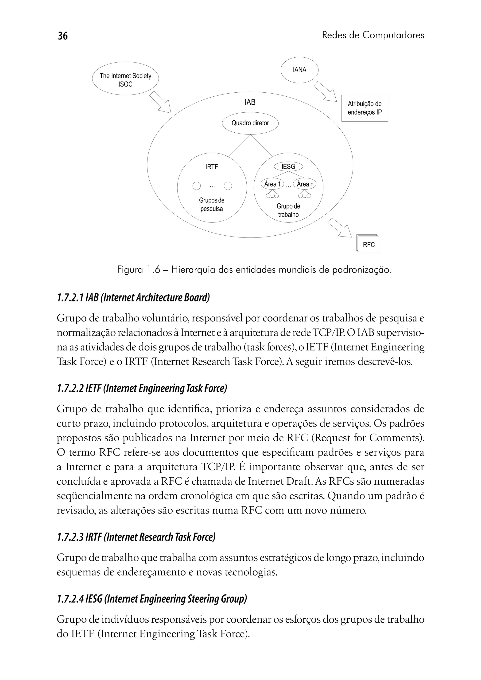 36                                                                                        Redes de Computadores


                                                                              IANA
           The Internet Society
                  ISOC

                                                      IAB                                      Atribuição de
                                                                                               endereços IP
                                                  Quadro diretor




                                        IRTF                              IESG

                                         ...                  Área 1 ... Área n
                                                                   ...              ...
                                      Grupos de
                                      pesquisa                           Grupo de
                                                                         trabalho



                                                                                                    RFC


                 Figura 1.6 – Hierarquia das entidades mundiais de padronização.

1.7.2.1 IAB (Internet Architecture Board)
Grupo de trabalho voluntário, responsável por coordenar os trabalhos de pesquisa e
normalização relacionados à Internet e à arquitetura de rede TCP/IP. O IAB supervisio-
na as atividades de dois grupos de trabalho (task forces), o IETF (Internet Engineering
Task Force) e o IRTF (Internet Research Task Force). A seguir iremos descrevê-los.

1.7.2.2 IETF (Internet Engineering Task Force)
Grupo de trabalho que identifica, prioriza e endereça assuntos considerados de
curto prazo, incluindo protocolos, arquitetura e operações de serviços. Os padrões
propostos são publicados na Internet por meio de RFC (Request for Comments).
O termo RFC refere-se aos documentos que especificam padrões e serviços para
a Internet e para a arquitetura TCP/IP. É importante observar que, antes de ser
concluída e aprovada a RFC é chamada de Internet Draft. As RFCs são numeradas
seqüencialmente na ordem cronológica em que são escritas. Quando um padrão é
revisado, as alterações são escritas numa RFC com um novo número.

1.7.2.3 IRTF (Internet Research Task Force)
Grupo de trabalho que trabalha com assuntos estratégicos de longo prazo, incluindo
esquemas de endereçamento e novas tecnologias.

1.7.2.4 IESG (Internet Engineering Steering Group)
Grupo de indivíduos responsáveis por coordenar os esforços dos grupos de trabalho
do IETF (Internet Engineering Task Force).
 