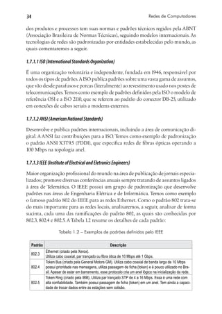 34                                                                                Redes de Computadores

dos produtos e processos tem suas normas e padrões técnicos regidos pela ABNT
(Associação Brasileira de Normas Técnicas), seguindo modelos internacionais. As
tecnologias de redes são padronizadas por entidades estabelecidas pelo mundo, as
quais comentaremos a seguir.

1.7.1.1 ISO (International Standards Organization)
É uma organização voluntária e independente, fundada em 1946, responsável por
todos os tipos de padrões. A ISO publica padrões sobre uma vasta gama de assuntos,
que vão desde parafusos e porcas (literalmente) ao revestimento usado nos postes de
telecomunicações. Temos como exemplo de padrões definidos pela ISO o modelo de
referência OSI e a ISO 2110, que se referem ao padrão do conector DB-25, utilizado
em conexões de cabos seriais a modems externos.

1.7.1.2 ANSI (American National Standards)
Desenvolve e publica padrões internacionais, incluindo a área de comunicação di-
gital. A ANSI faz contribuições para a ISO. Temos como exemplo de padronização
o padrão ANSI X3T9.5 (FDDI), que especifica redes de fibras ópticas operando a
100 Mbps na topologia anel.

1.7.1.3 IEEE (Institute of Electrical and Eletronics Engineers)
Maior organização profissional do mundo na área de publicação de jornais especia-
lizados; promove diversas conferências anuais sempre tratando de assuntos ligados
à área de Telemática. O IEEE possui um grupo de padronização que desenvolve
padrões nas áreas de Engenharia Elétrica e de Informática. Temos como exemplo
o famoso padrão 802 do IEEE para as redes Ethernet. Como o padrão 802 trata-se
do mais importante para as redes locais, analisaremos, a seguir, analisar de forma
sucinta, cada uma das ramificações do padrão 802, as quais são conhecidas por
802.3, 802.4 e 802.5. A Tabela 1.2 resume os detalhes de cada padrão:

                      Tabela 1.2 – Exemplos de padrões definidos pelo IEEE

     Padrão                                             Descrição
              Ethernet (criado pela Xerox).
   802.3
              Utiliza cabo coaxial, par trançado ou fibra ótica de 10 Mbps até 1 Gbps.
              Token Bus (criado pela General Motors GM). Utiliza cabo coaxial de banda larga de 10 Mbps
   802.4      possui prioridade nas mensagens, utiliza passagem de ficha (token) e é pouco utilizado no Bra-
              sil. Apesar de estar em barramento, esse protocolo cria um anel lógico na inicialização da rede.
              Token Ring (criado pela IBM). Utiliza par trançado STP de 4 a 16 Mbps. Essa é uma rede com
   802.5      alta confiabilidade. Também possui passagem de ficha (token) em um anel. Tem ainda a capaci-
              dade de trocar dados entre as estações sem colisão.
 