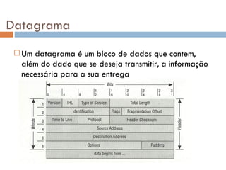 Datagrama Um datagrama é um bloco de dados que contem, além do dado que se deseja transmitir, a informação necessária para a sua entrega 
