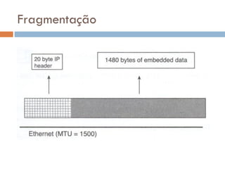 Fragmentação 